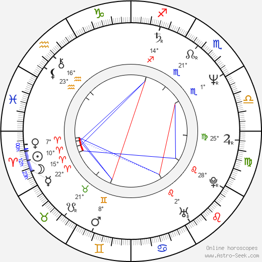 Marc McClure birth chart, biography, wikipedia 2024, 2025