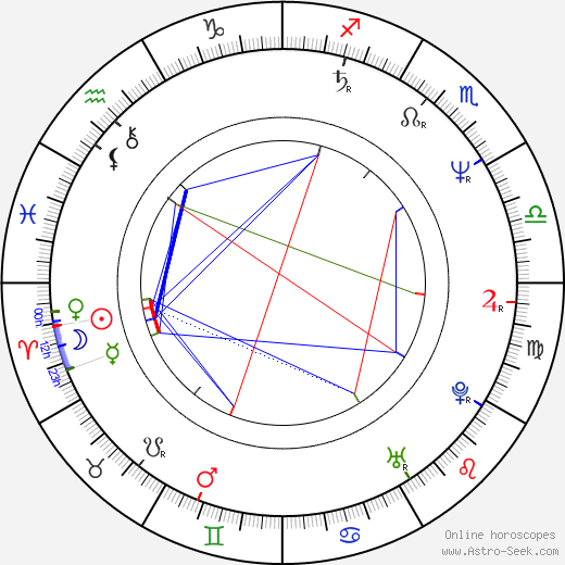 Marc McClure birth chart, Marc McClure astro natal horoscope, astrology