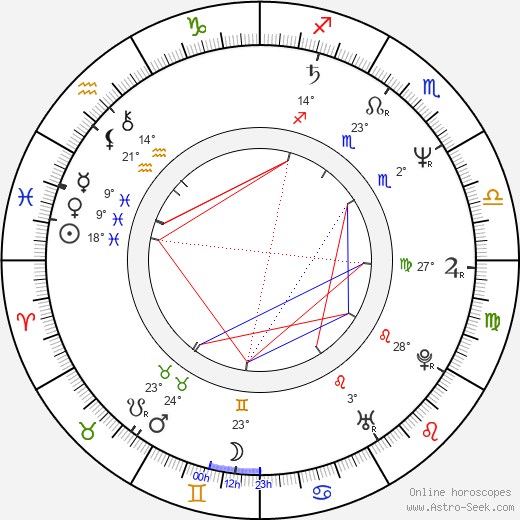 Mark Mancina birth chart, biography, wikipedia 2023, 2024