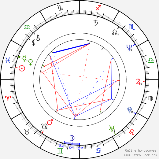 Mark Mancina birth chart, Mark Mancina astro natal horoscope, astrology