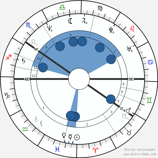 Markku Manninen wikipedia, biography, birth chart, instagram Markku Manninen wikipedia, horoscope, astrology, instagram
