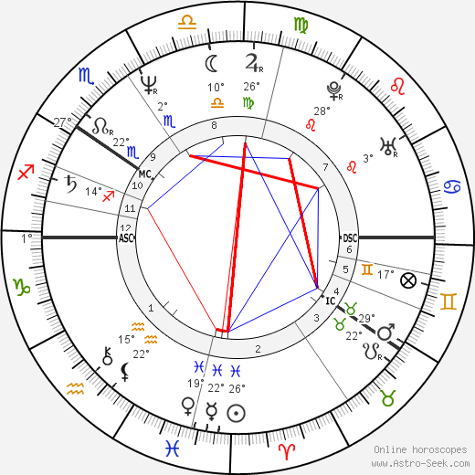 Markku Manninen birth chart, biography, wikipedia 2024, 2025