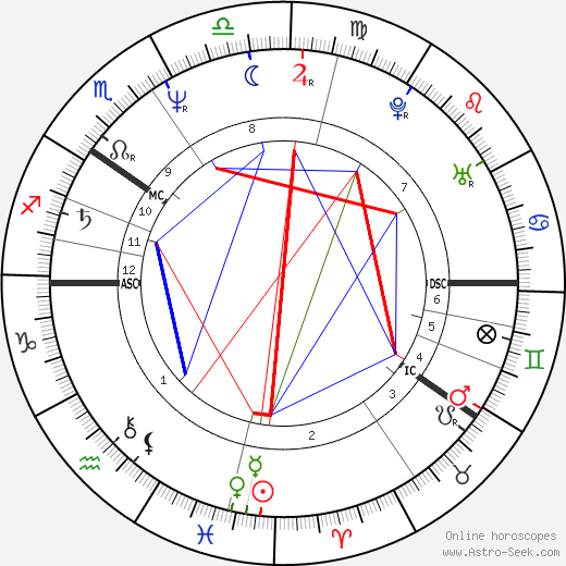 Markku Manninen birth chart, Markku Manninen astro natal horoscope, astrology