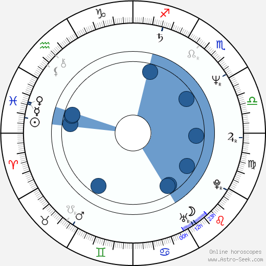 Marlon Jackson wikipedia, horoscope, astrology, instagram