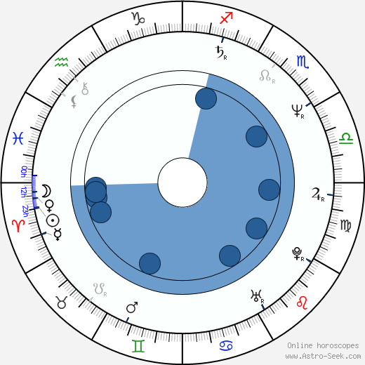 Michael Lehmann Oroscopo, astrologia, Segno, zodiac, Data di nascita, instagram