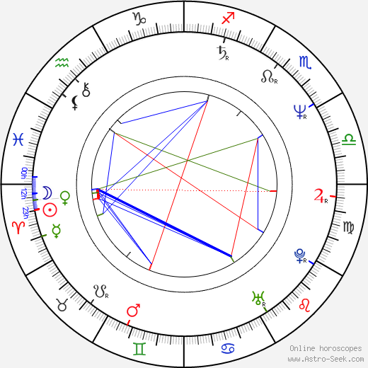 Michael Lehmann birth chart, Michael Lehmann astro natal horoscope, astrology