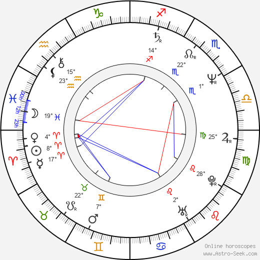 Michael Paxton birth chart, biography, wikipedia 2024, 2025