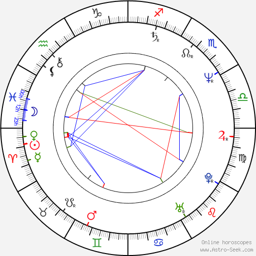 Michael Paxton birth chart, Michael Paxton astro natal horoscope, astrology