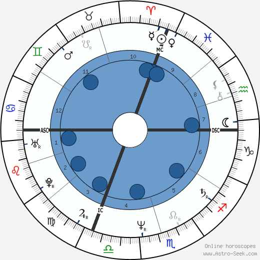 Milena Quaglini wikipedia, biography, birth chart, instagram Milena Quaglini wikipedia, horoscope, astrology, instagram