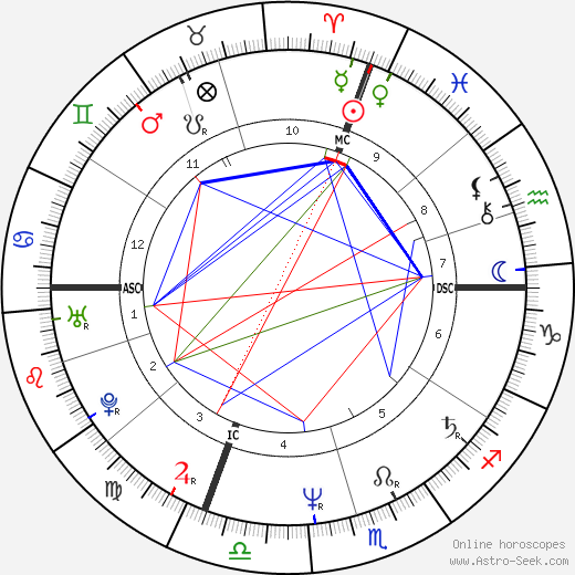Milena Quaglini birth chart, Milena Quaglini astro natal horoscope, astrology