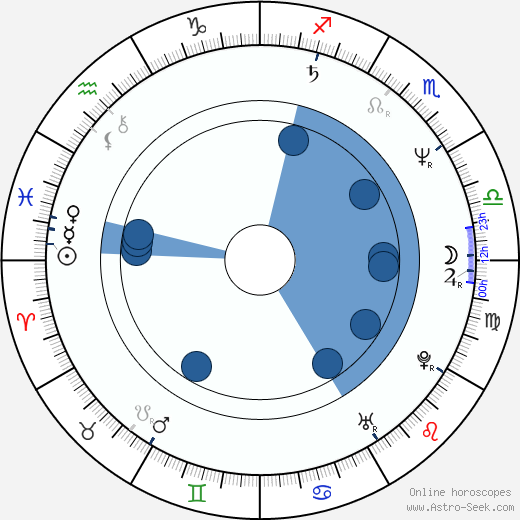 Miroslav Adamec wikipedia, horoscope, astrology, instagram