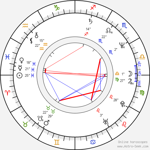 Miroslav Adamec birth chart, biography, wikipedia 2023, 2024