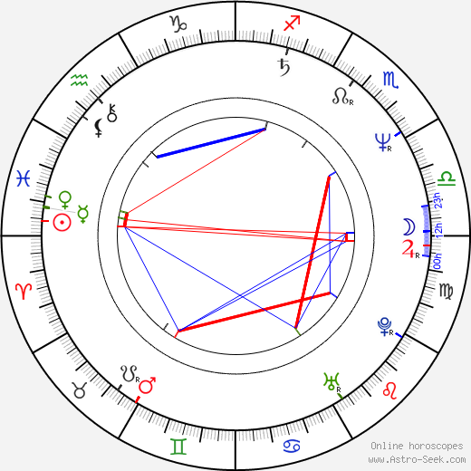 Miroslav Adamec birth chart, Miroslav Adamec astro natal horoscope, astrology