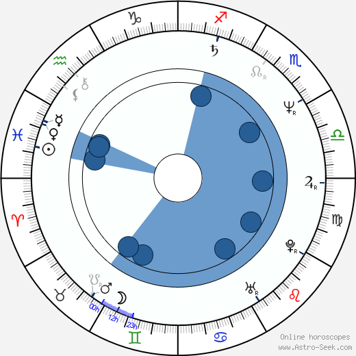Mitsuko Horie horoscope, astrology, sign, zodiac, date of birth, instagram