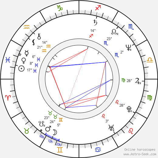 Mitsuko Horie birth chart, biography, wikipedia 2024, 2025
