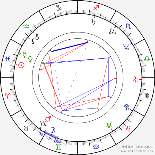 Mitsuko Horie birth chart, Mitsuko Horie astro natal horoscope, astrology