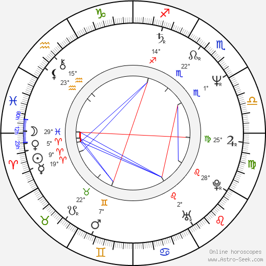 Mona Seefried birth chart, biography, wikipedia 2024, 2025