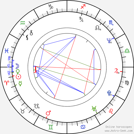 Mona Seefried birth chart, Mona Seefried astro natal horoscope, astrology