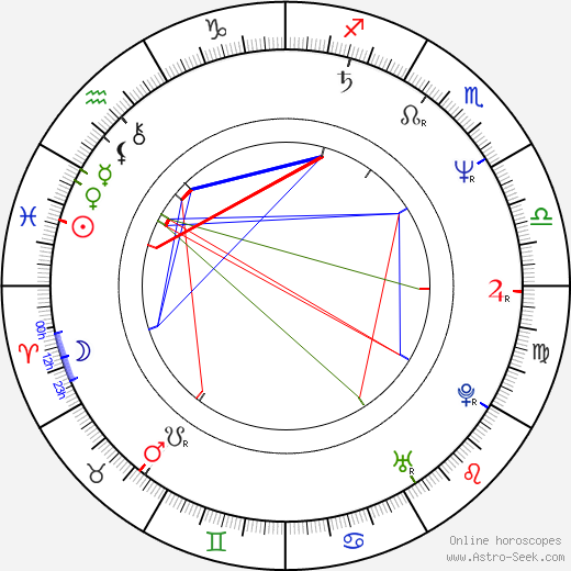 Mykelti Williamson birth chart, Mykelti Williamson astro natal horoscope, astrology