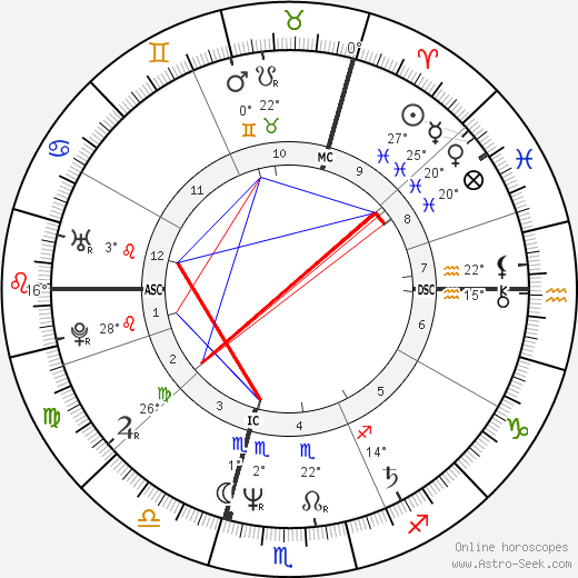 Nadine Allaria birth chart, biography, wikipedia 2023, 2024