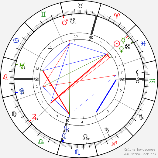 Nadine Allaria birth chart, Nadine Allaria astro natal horoscope, astrology