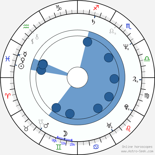 Oliver Stritzel wikipedia, horoscope, astrology, instagram