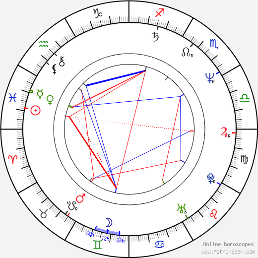 Oliver Stritzel birth chart, Oliver Stritzel astro natal horoscope, astrology