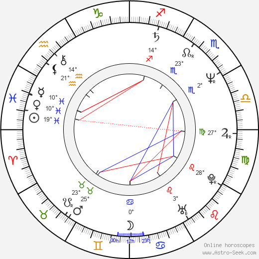 Osama bin Laden birth chart, biography, wikipedia 2023, 2024