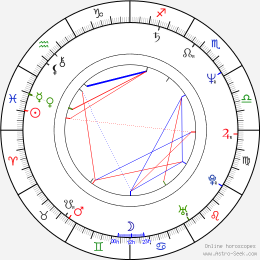 Osama bin Laden birth chart, Osama bin Laden astro natal horoscope, astrology