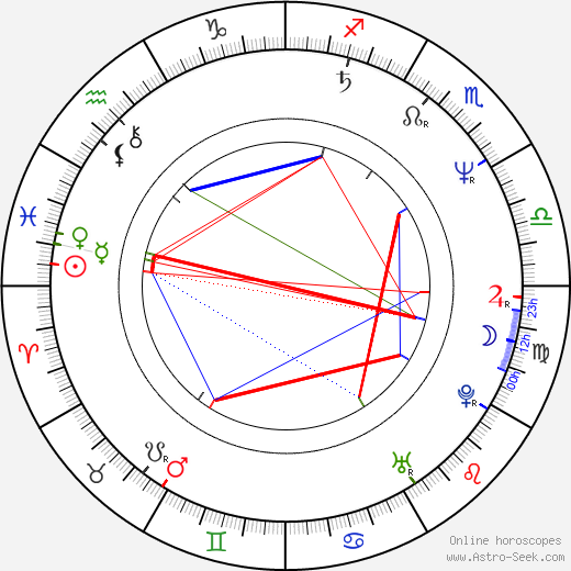 Park Overall birth chart, Park Overall astro natal horoscope, astrology