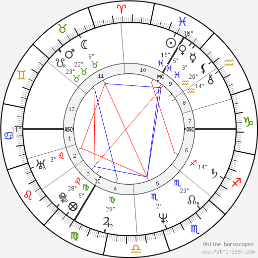 Patricia Dupas birth chart, biography, wikipedia 2023, 2024