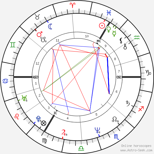 Patricia Dupas birth chart, Patricia Dupas astro natal horoscope, astrology