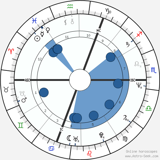 Patrick Battiston wikipedia, horoscope, astrology, instagram