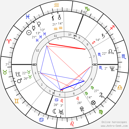 Patrick Battiston birth chart, biography, wikipedia 2024, 2025