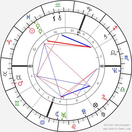 Patrick Battiston birth chart, Patrick Battiston astro natal horoscope, astrology