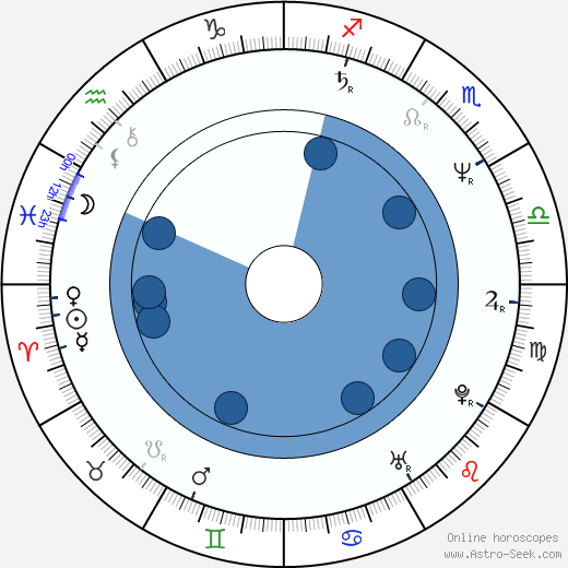 Paul Eiding wikipedia, horoscope, astrology, instagram