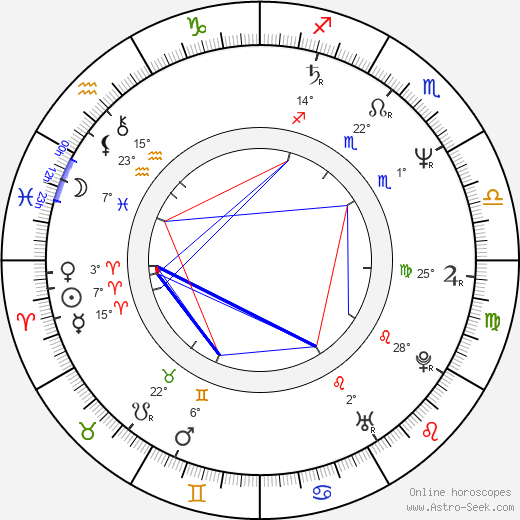 Paul Eiding birth chart, biography, wikipedia 2023, 2024