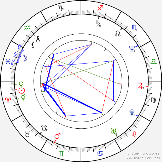 Paul Eiding birth chart, Paul Eiding astro natal horoscope, astrology