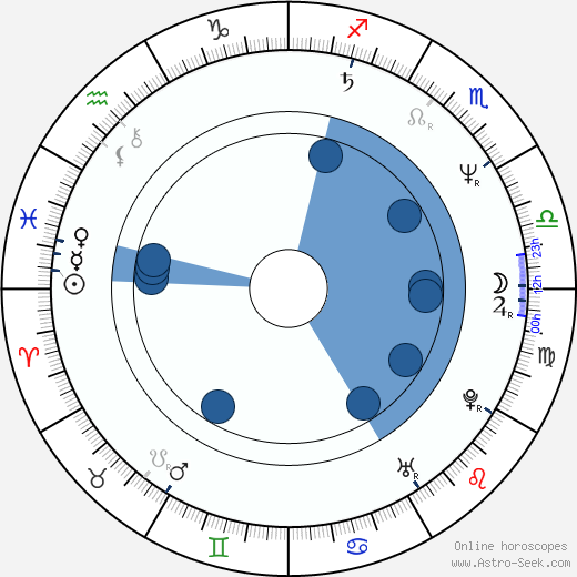 Paul Kieffer wikipedia, horoscope, astrology, instagram