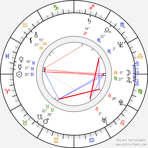Paul Kieffer birth chart, biography, wikipedia 2024, 2025