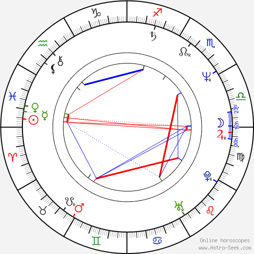 Paul Kieffer birth chart, Paul Kieffer astro natal horoscope, astrology