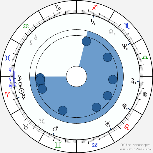 Paul Reiser wikipedia, horoscope, astrology, instagram