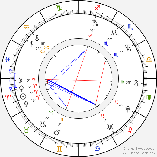 Paul Reiser birth chart, biography, wikipedia 2024, 2025