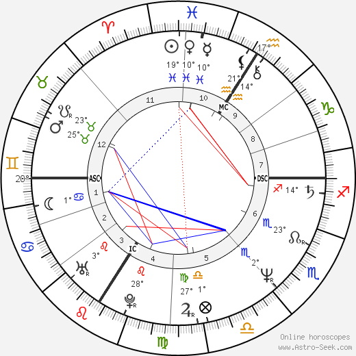 Pervenche Berés birth chart, biography, wikipedia 2024, 2025