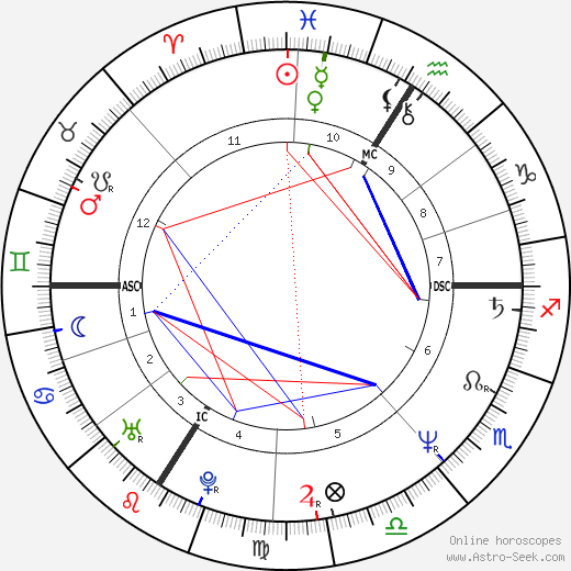 Pervenche Berés birth chart, Pervenche Berés astro natal horoscope, astrology