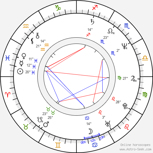 Qasem Soleimani birth chart, biography, wikipedia 2023, 2024