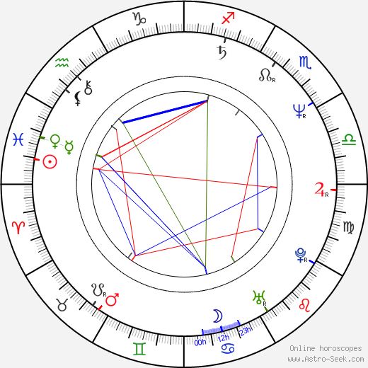 Qasem Soleimani birth chart, Qasem Soleimani astro natal horoscope, astrology