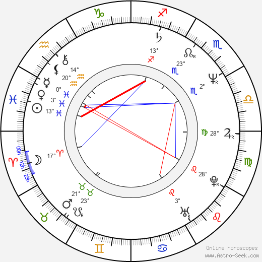 Rande Scott birth chart, biography, wikipedia 2024, 2025