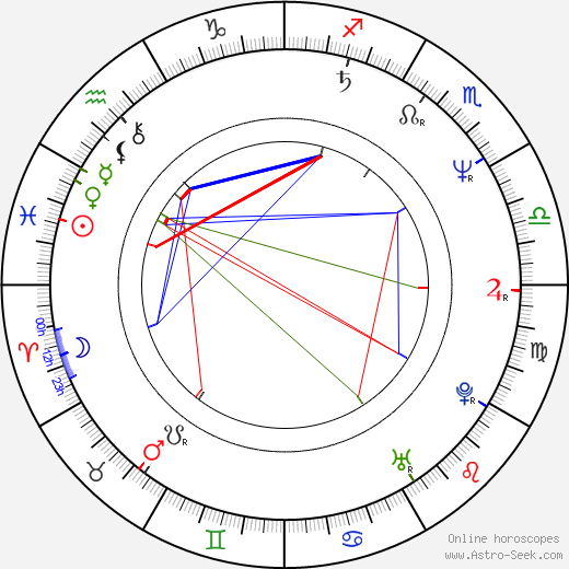 Rande Scott birth chart, Rande Scott astro natal horoscope, astrology