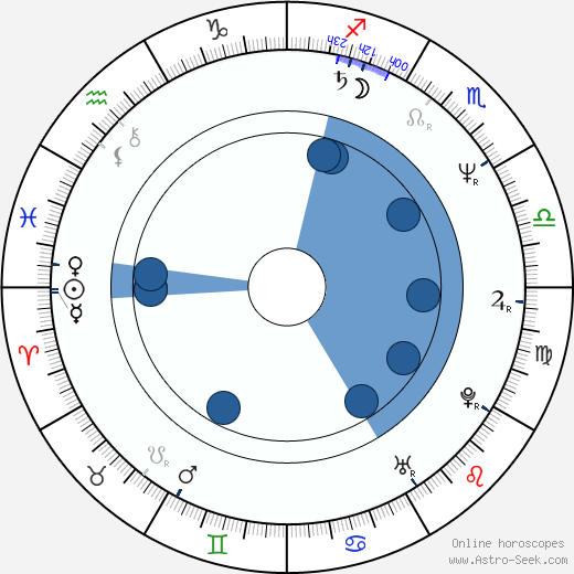 Rebecca Jones horoscope, astrology, sign, zodiac, date of birth, instagram